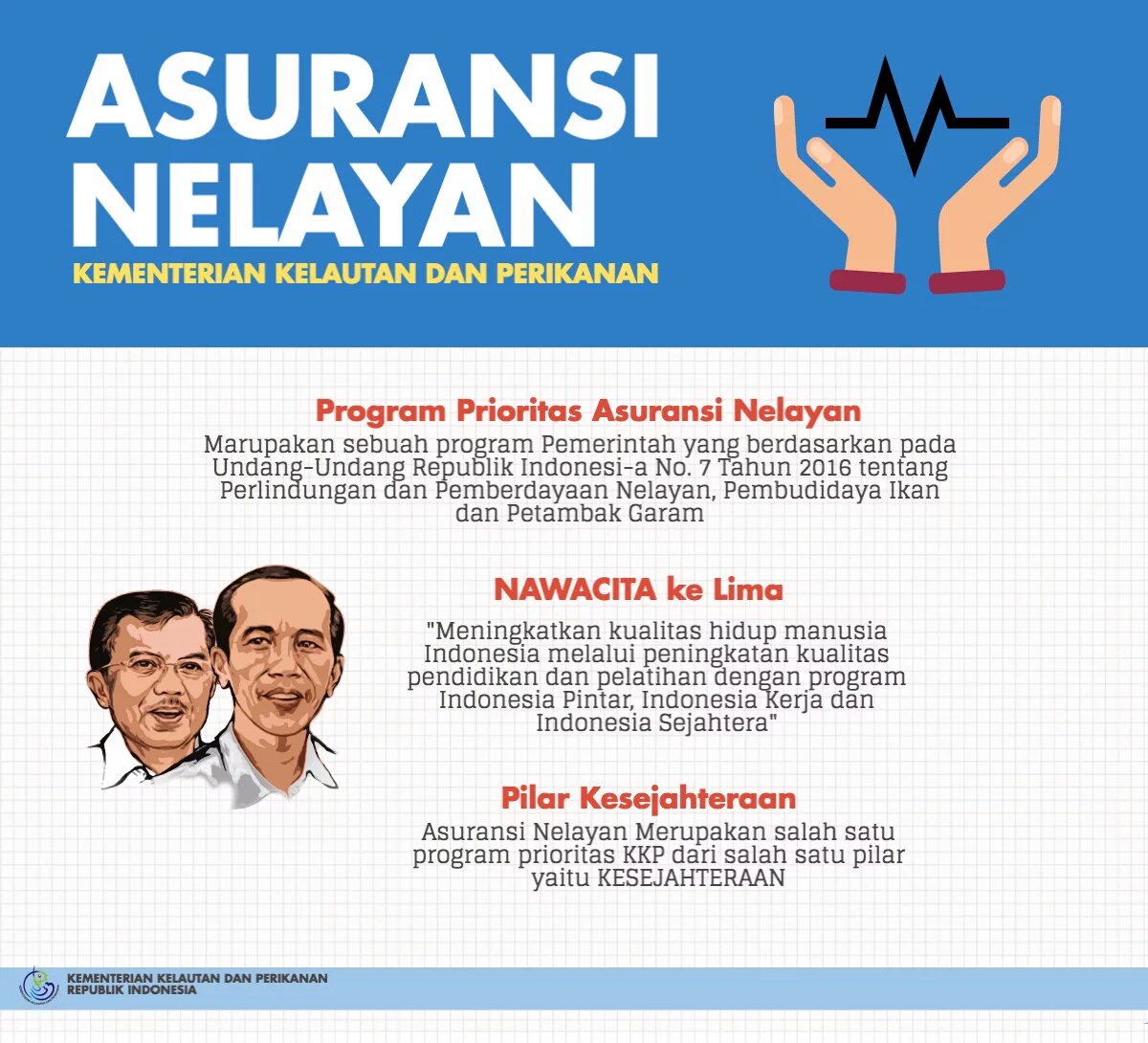 Program Prioritas Asuransi Nelayan oleh Pemerintah