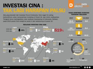 Catatan Kritis Sinergitas Poros Maritim Indonesia dengan Jalur Sutera Maritim China