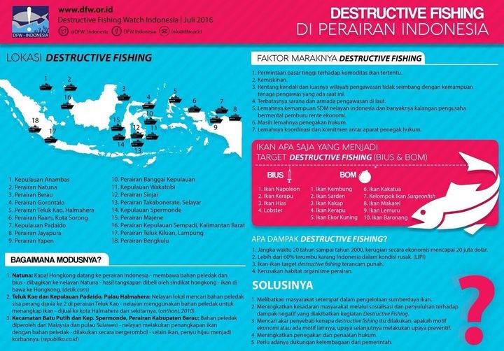 Destructive fishing di Perairan Indonesia