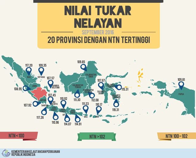 Nilai Tukar Nelayan September 2016