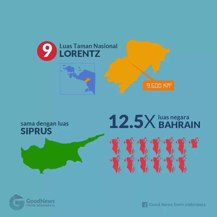 MENGENAL WILAYAH INDONESIA SEBAGAI NEGARA BESAR DI DUNIA