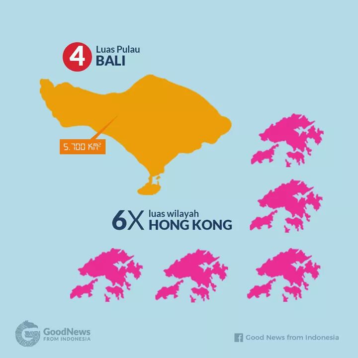 MENGENAL WILAYAH INDONESIA SEBAGAI NEGARA BESAR DI DUNIA